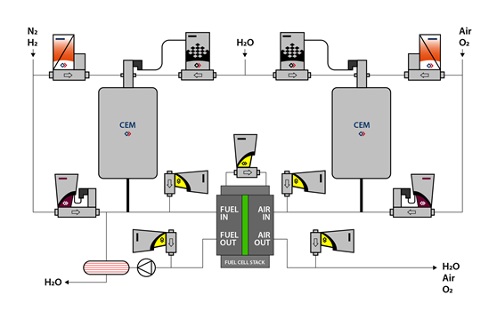 燃料电池测试之质量流量控制
