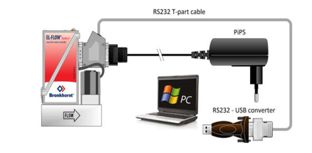 RS232硬件连接